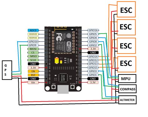 How to wire ESP8266.